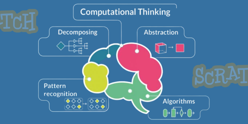 Computational Thinking: Konsep, Penerapan, dan Contoh Kasus Lengkap